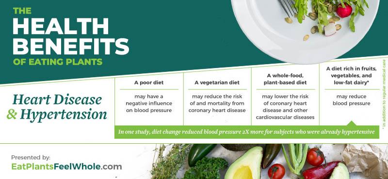 Treat Heart Disease and Hypertension With Your Diet | Texas Health Huguley Hospital Fort Worth South