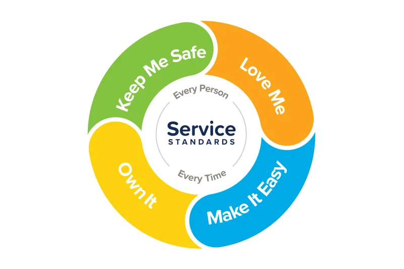 Service Standard Icon