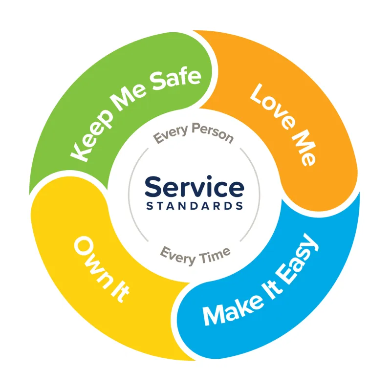 Service Standard Icon